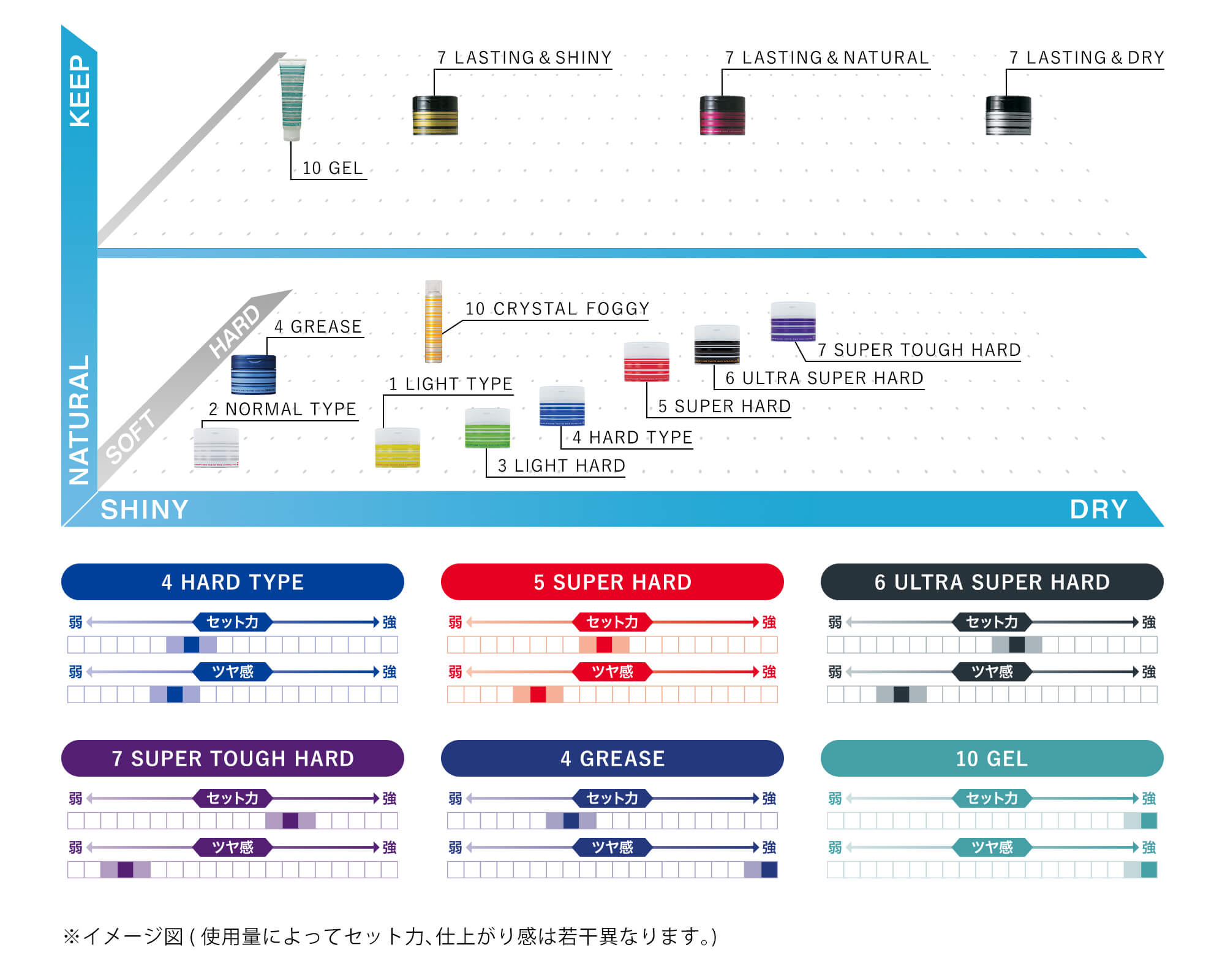 ※イメージ図(使用量によってセット力、仕上がり感は若干異なります。)