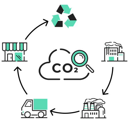 カーボンフットプリント