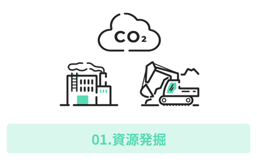01.資源発掘