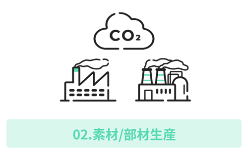 02.素材／部材生産