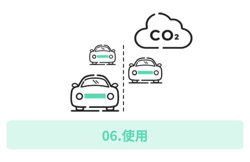06.使用