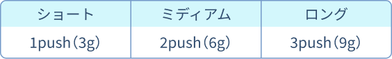 ショート 1push(3g) ミディアム 2push(6g) ロング 3push(9g)