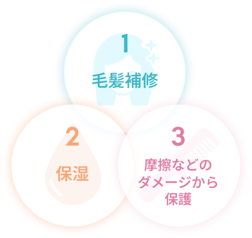 1.毛髪補修 2.保湿 3.摩擦などのダメージから保護