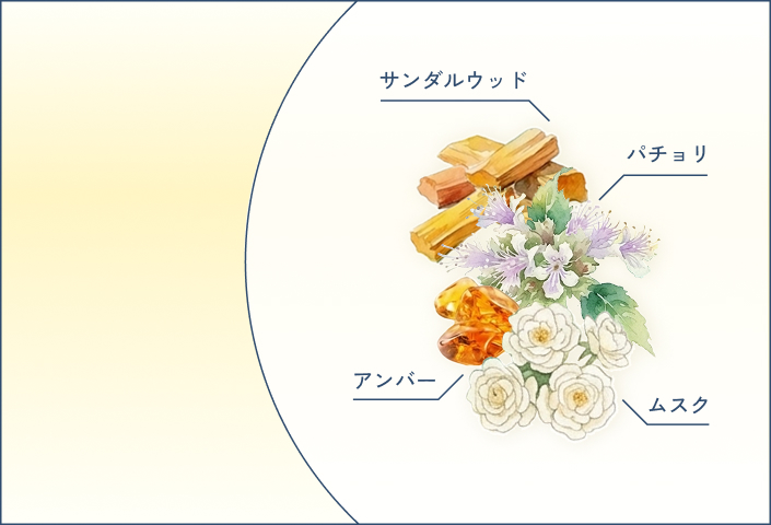サンダルウッド パチョリ アンバー ムスク