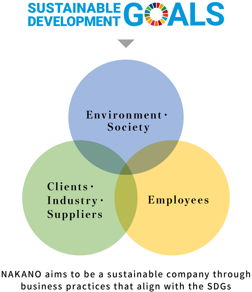 NAKANO aims to be a sustainable company through business practices that align with the SDGs