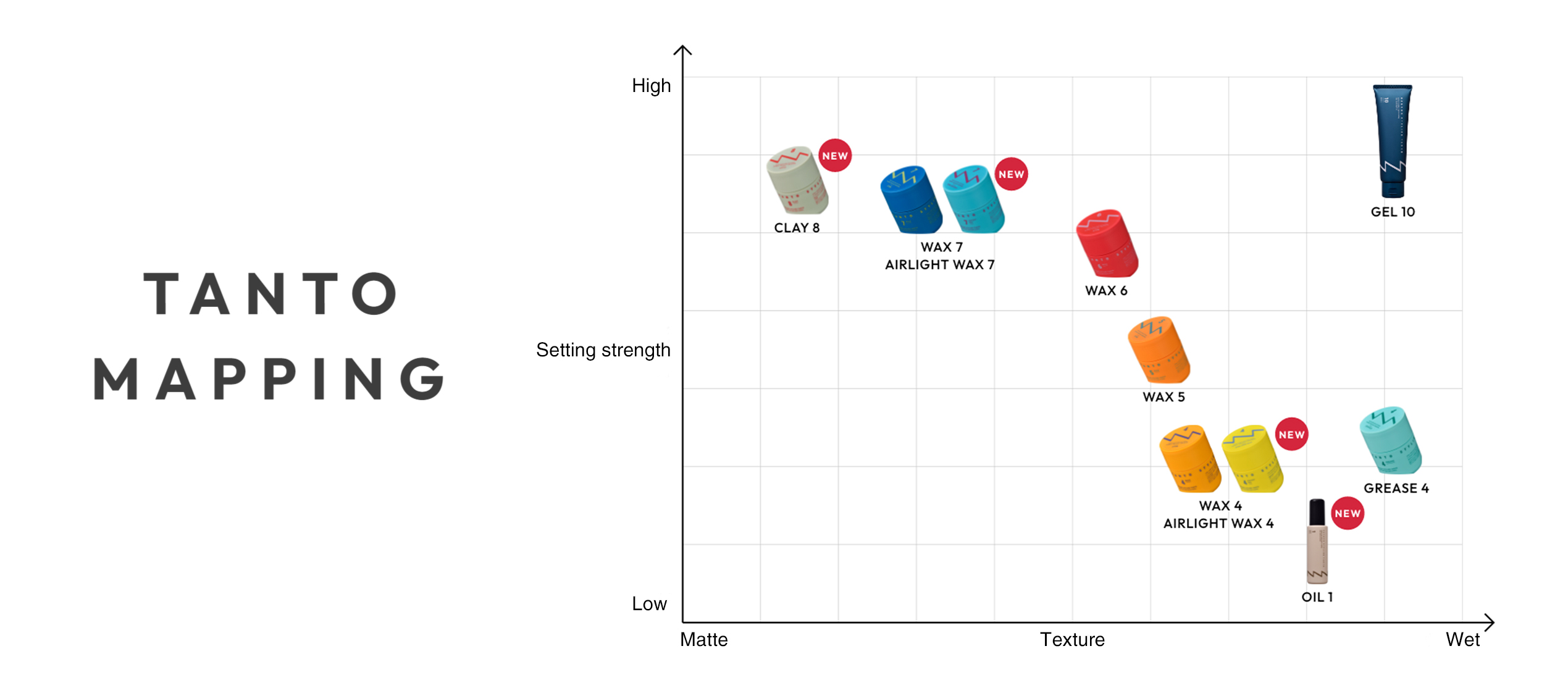 TANTO MAPPING