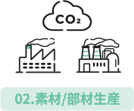 資材/部材生産