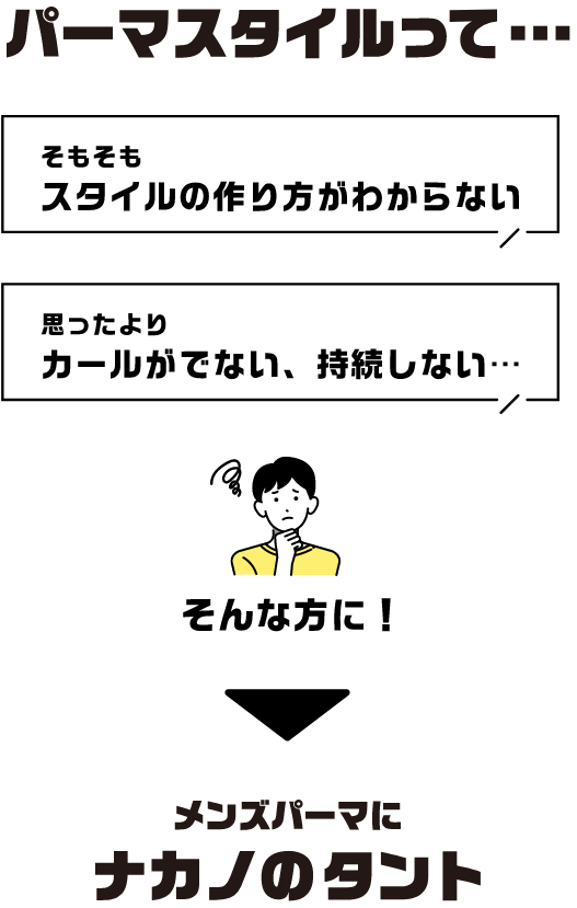 パーマスタイルって