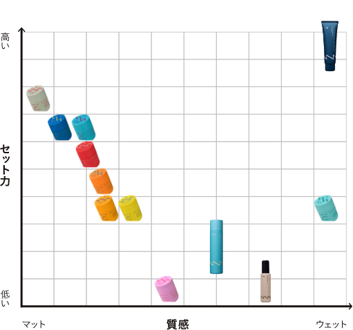 MAPPING
